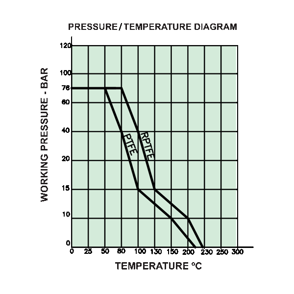 CF8M013