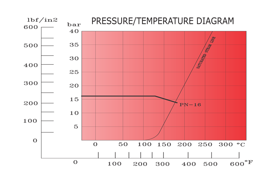 ci038