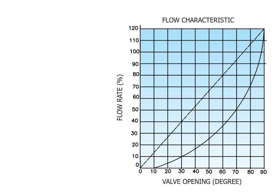di091