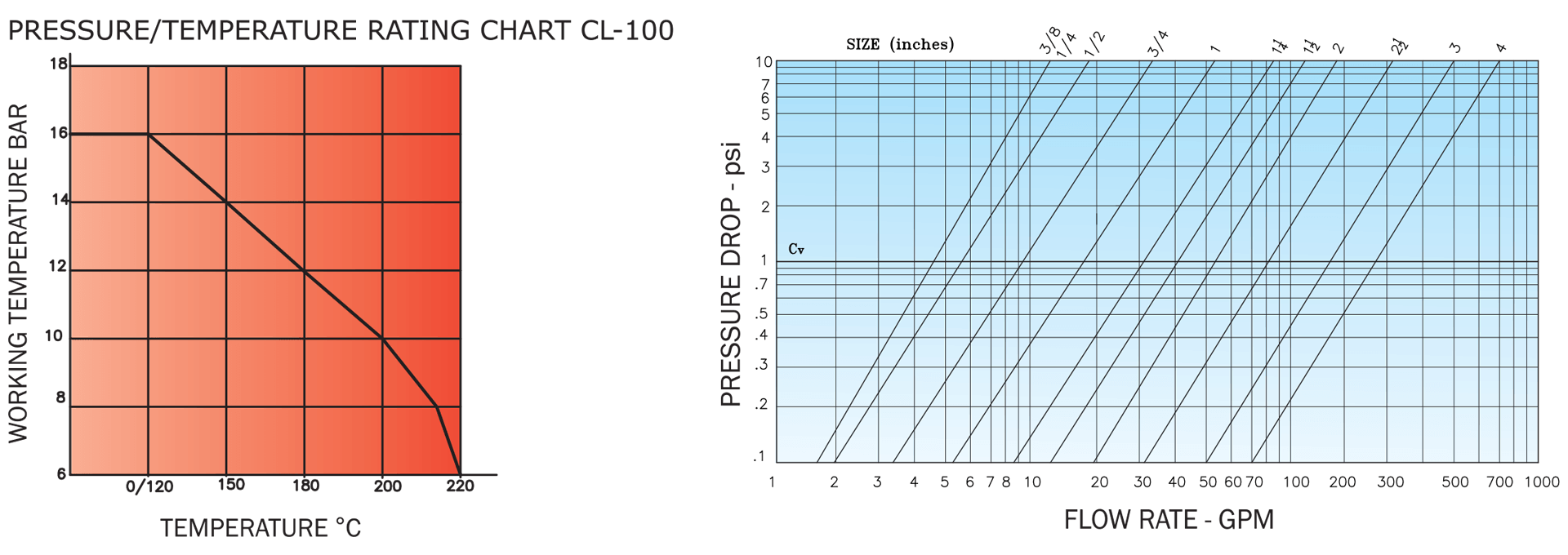 GM010