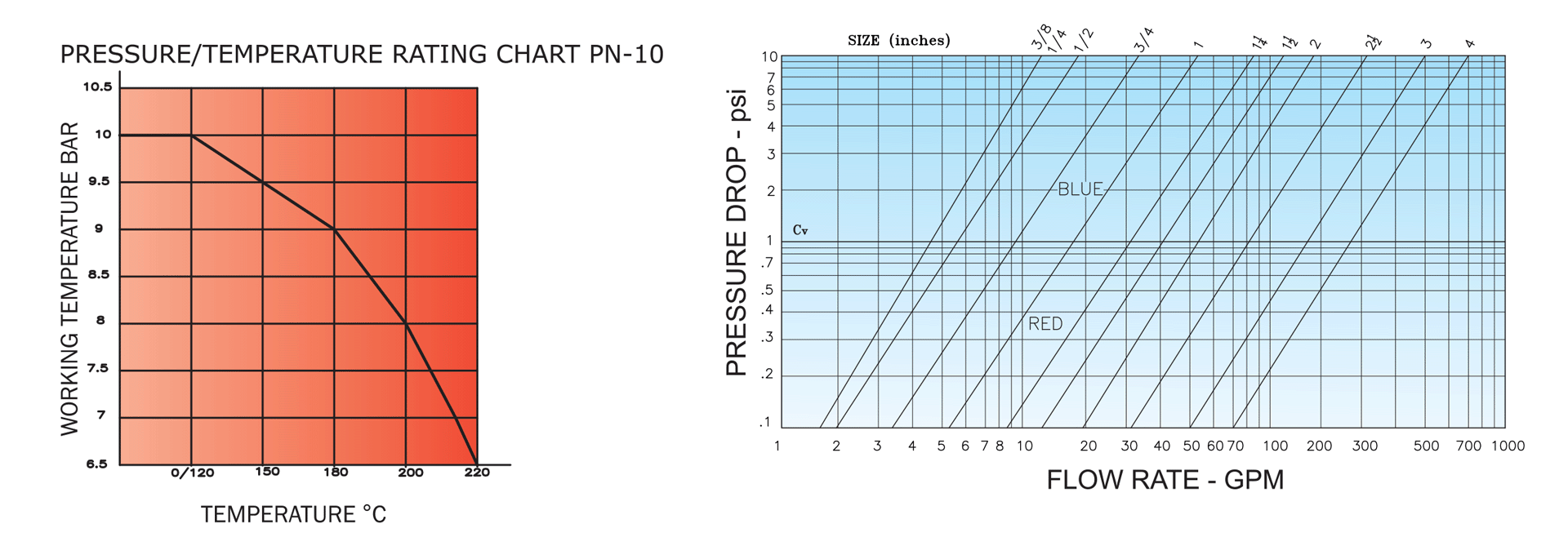 gm186