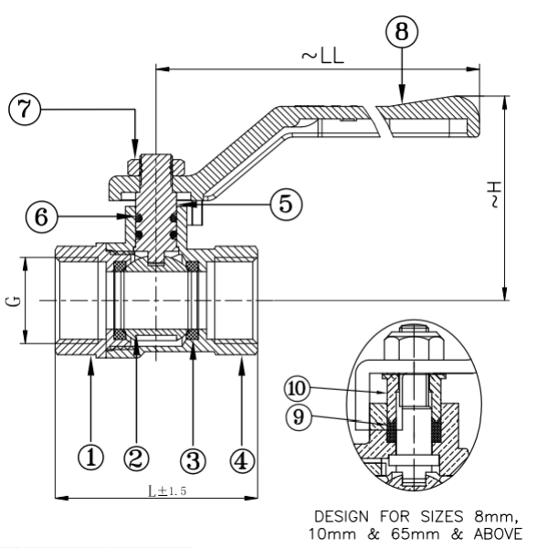 GM200