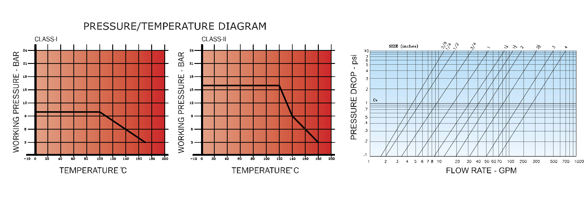 IS 009