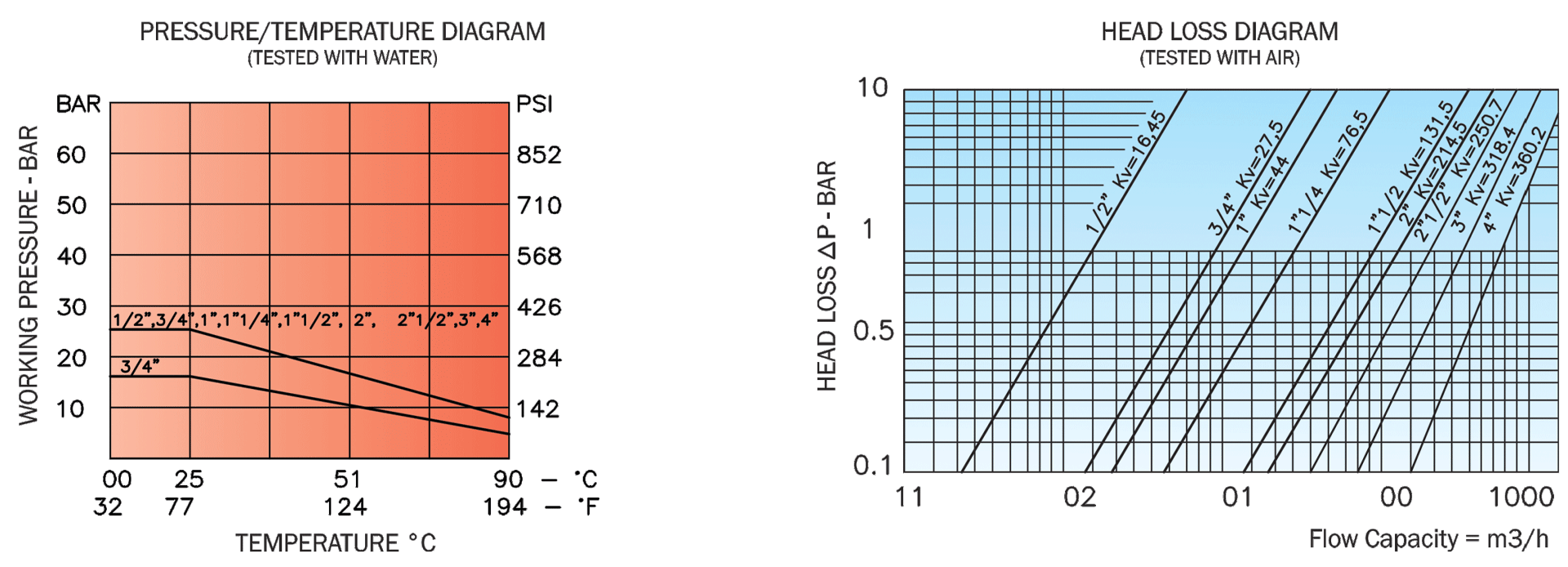 FLB285